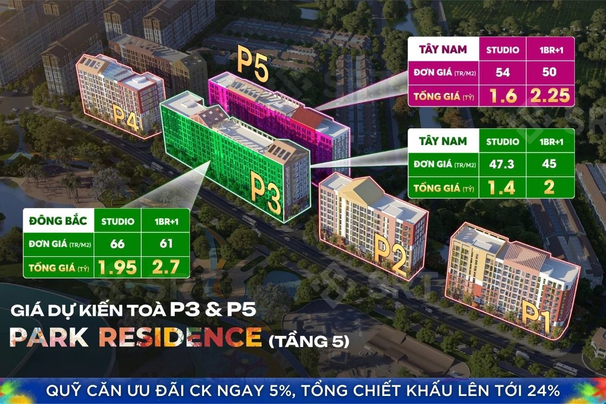 bảng giá chung cư park residence